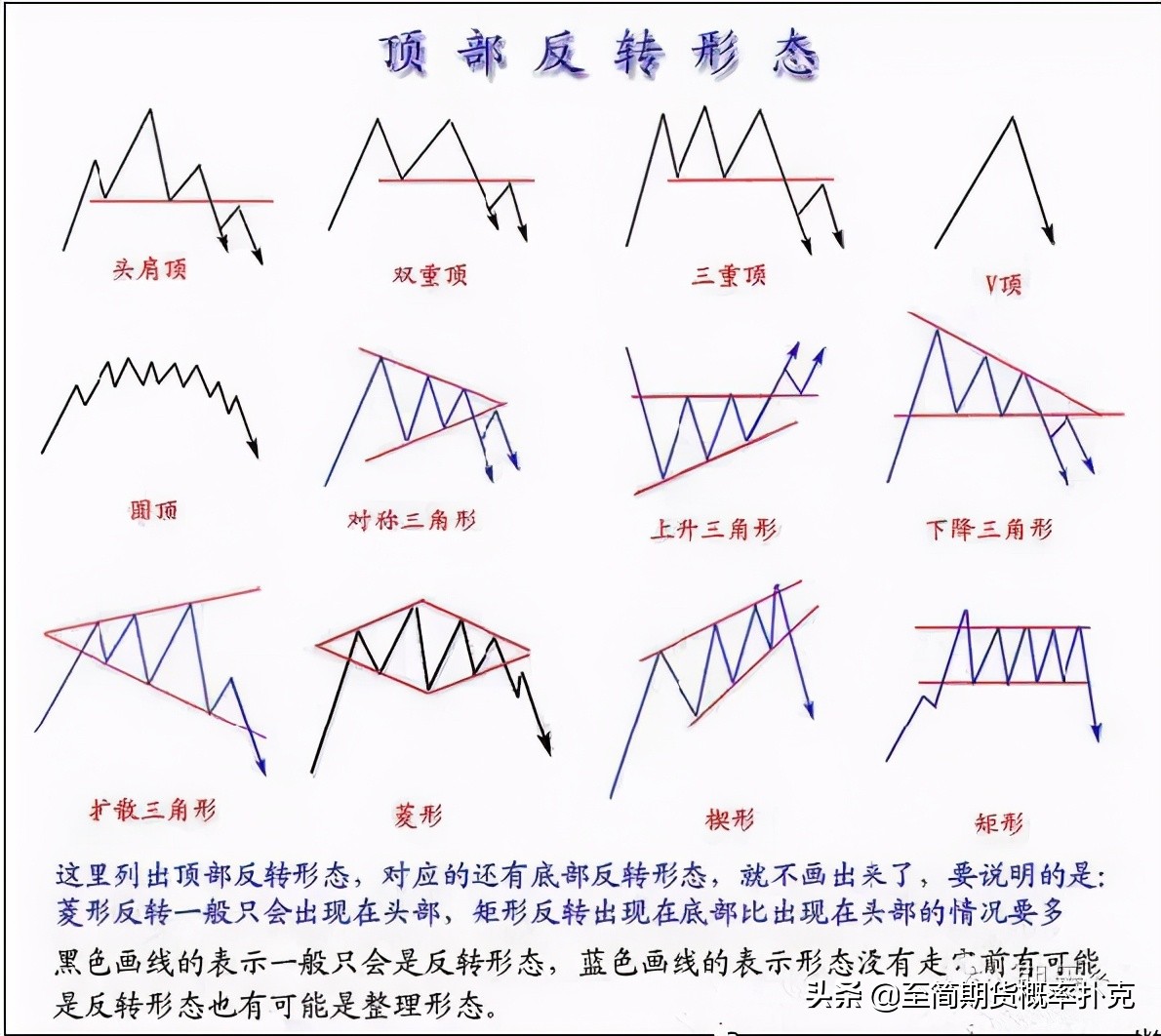 盘感有多重要,盘感的十种形态