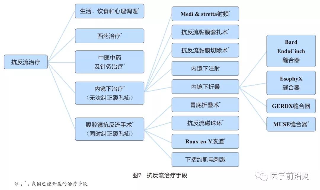 胃食管反流引起的哮喘咳嗽严重吗,胃食管反流性咽喉炎及反流性哮喘