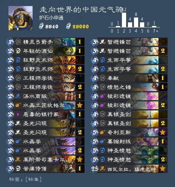 炉石环境周报：猎人三服登顶，出场率超40%！