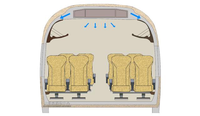 高铁空调一般多少度,高铁空调温度低咋弄