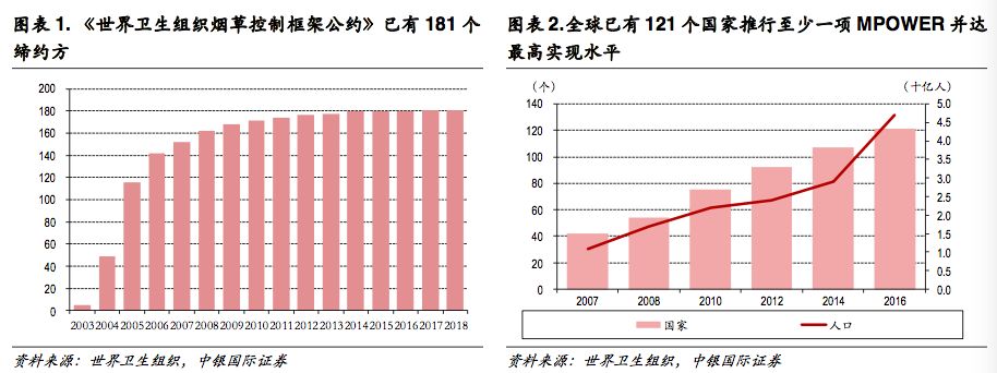 新型烟草政策,新型烟草趋势及专家讲解