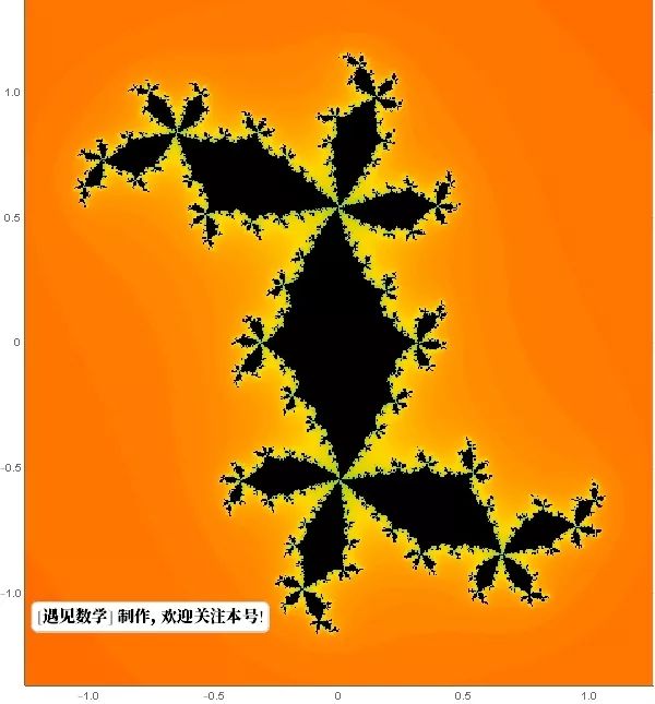 上帝的指纹公式,上帝指纹的视频