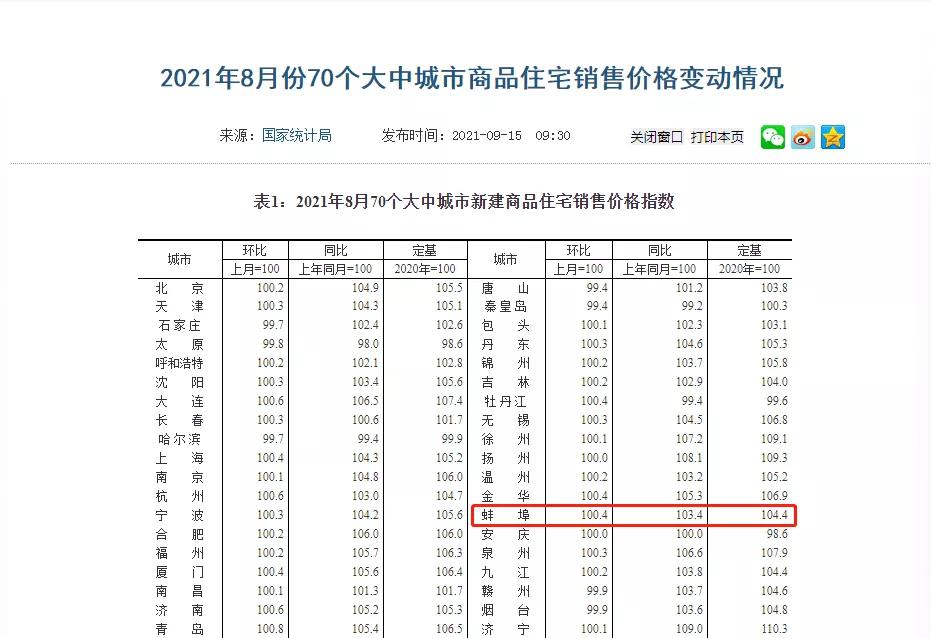 蚌埠房地产市场报告,2020年8月蚌埠楼市成交量
