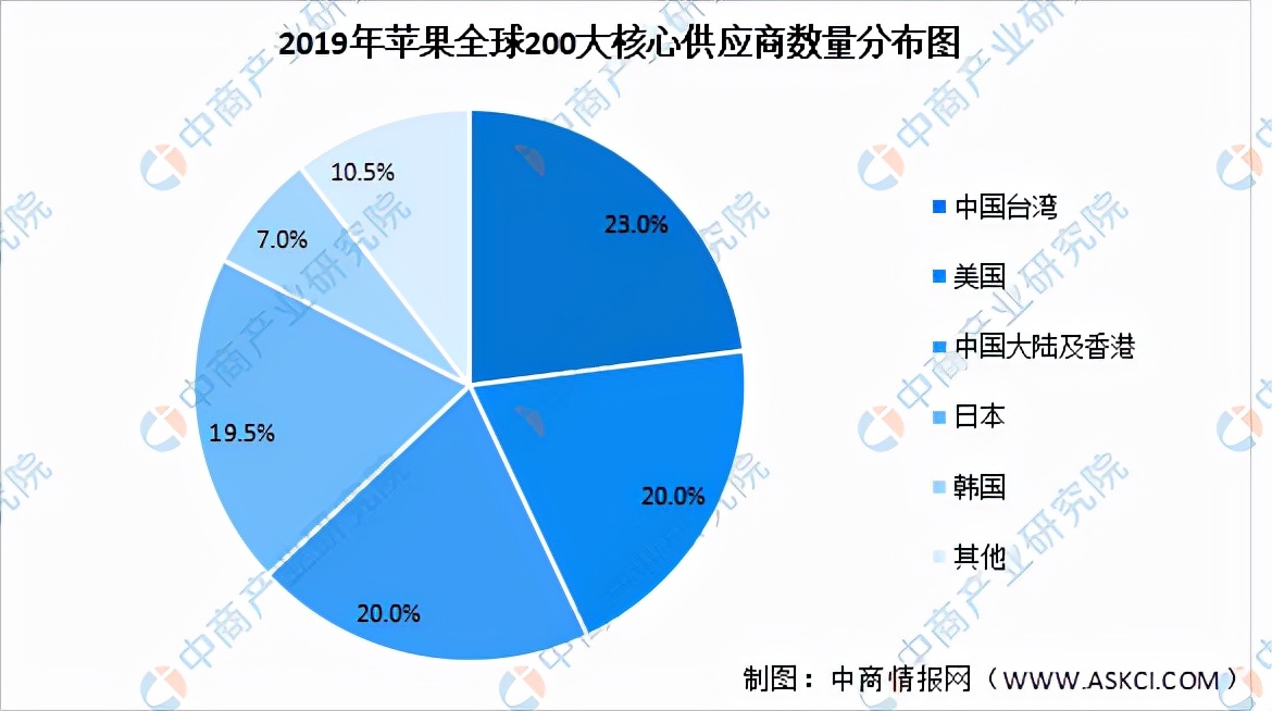 未来5年苹果产业,苹果产业基本面解析