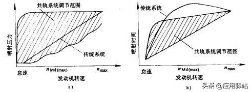 柴油机直列泵结构图,柴油机直列泵和共轨泵的区别