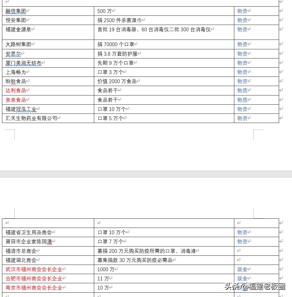 曹德旺的闽商事迹,曹德旺为故乡捐款事件