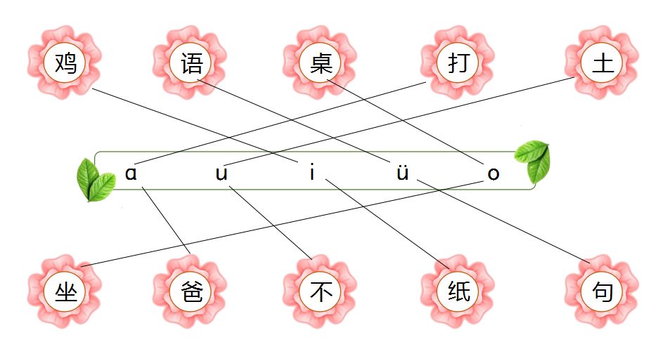 一年级下册语文园地二教学视频,一年级下册语文园地二知识点汇总