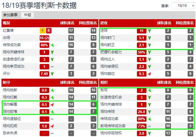 塔利斯卡恒大首秀集锦,塔利斯卡恒大三叉戟
