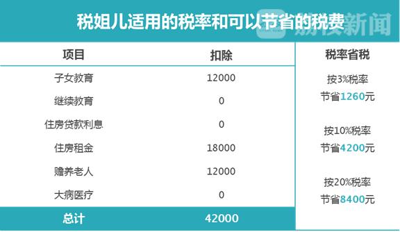 荔枝数据观｜你能省多少钱？税姐儿帮你解读新税法