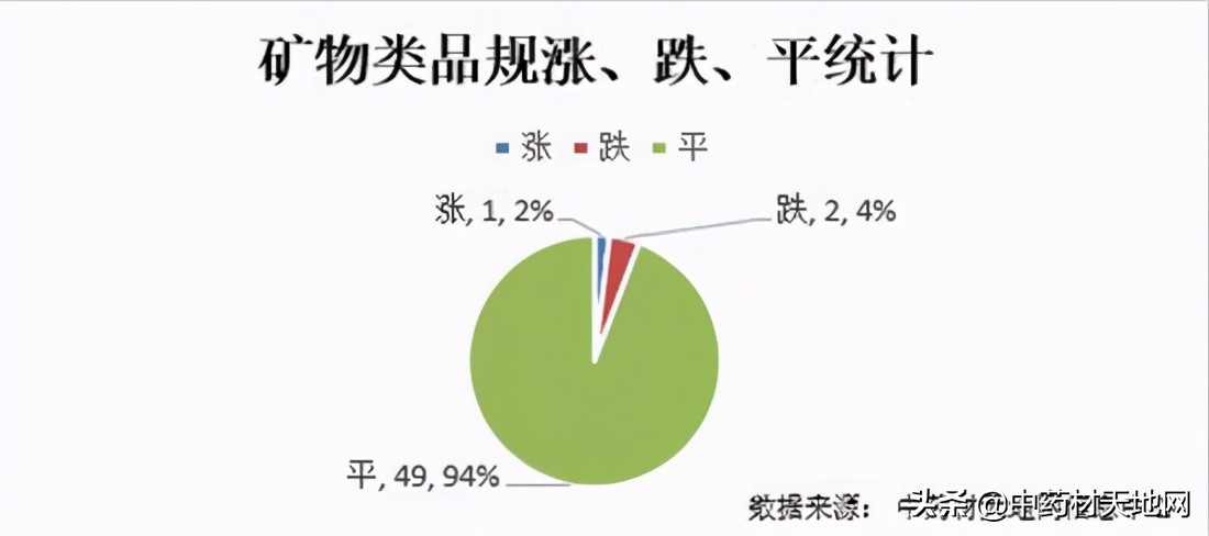 2023年药材价格走势,2018年1月中药材价格指数