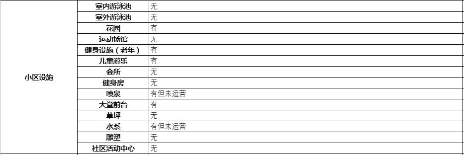 南宁小区绿化景观,南宁最佳的小区