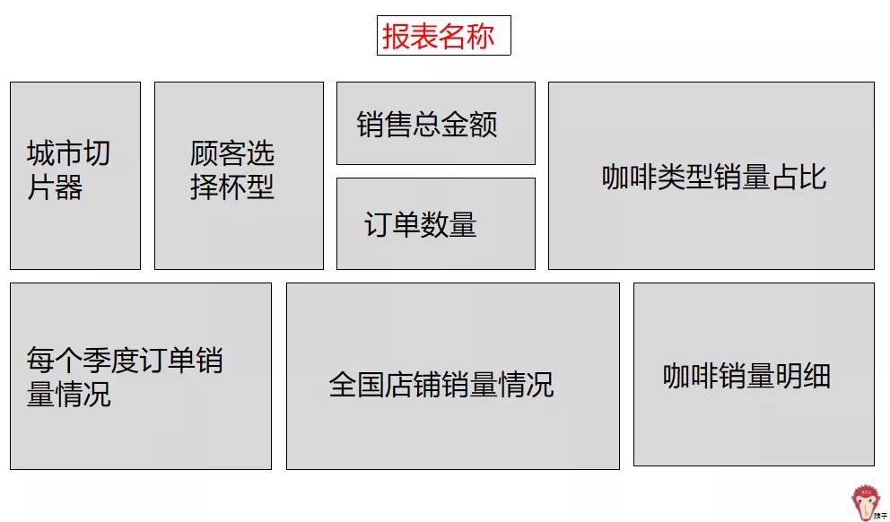 项目实战操作,项目经营报告怎么做