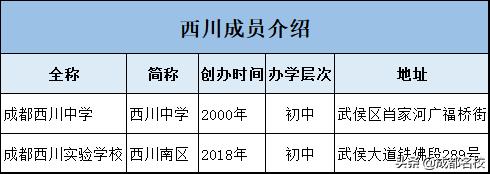 成都学校“派系”大起底:四七九、嘉祥、西川都有哪些小伙伴?