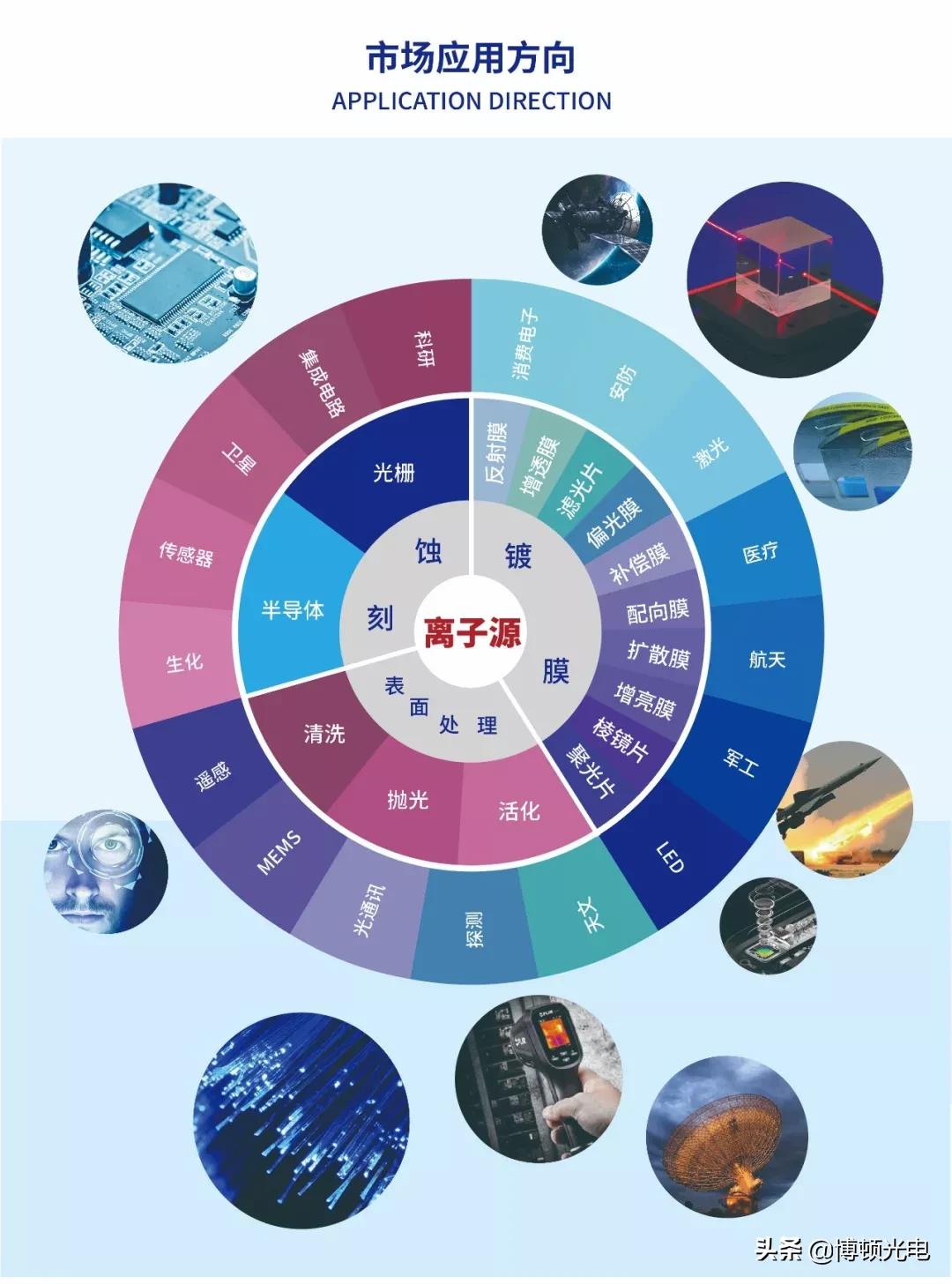 镀膜技术每日总结,镀膜科普