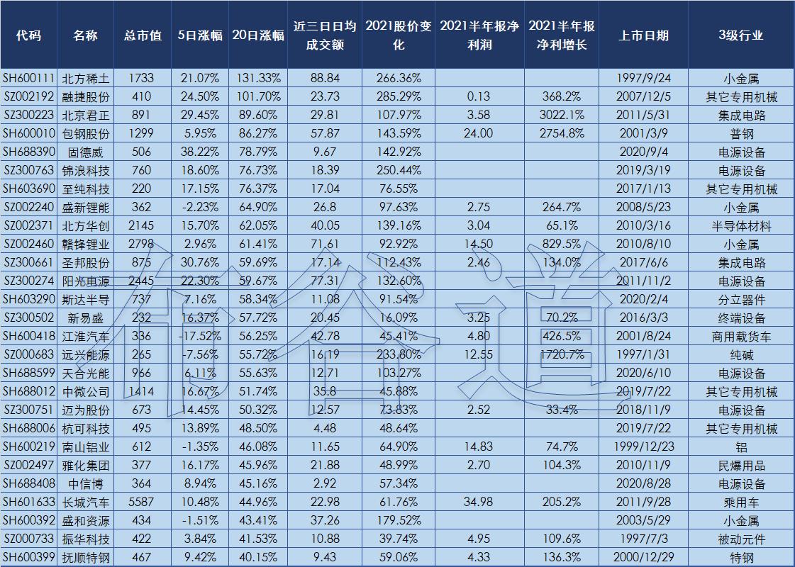 158只绩优基金重仓股名单