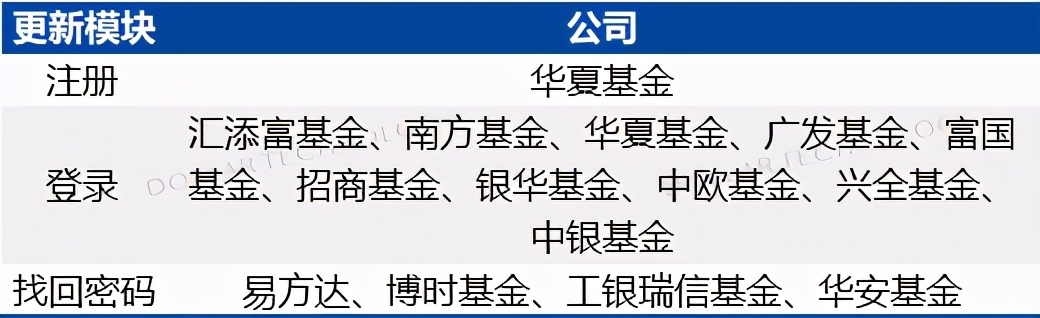 年鉴连载（三）|金融机构直销代销渠道分析（基金篇）