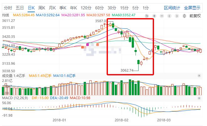 美股股灾a股会怎么走,历史有美股大跌a股走牛吗