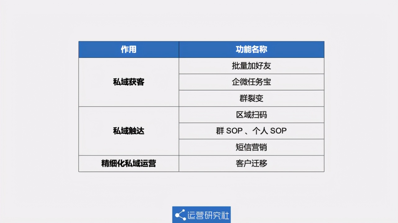 企业微信如何快速涨粉,企业微信如何获客涨粉