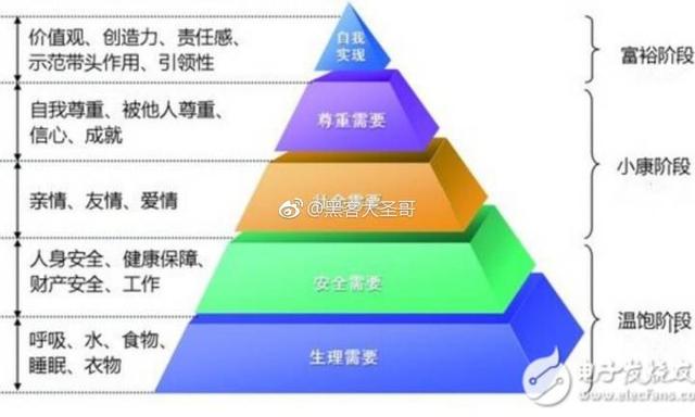谈一谈你感兴趣的时事政治热点,谈一谈你想要创业的项目