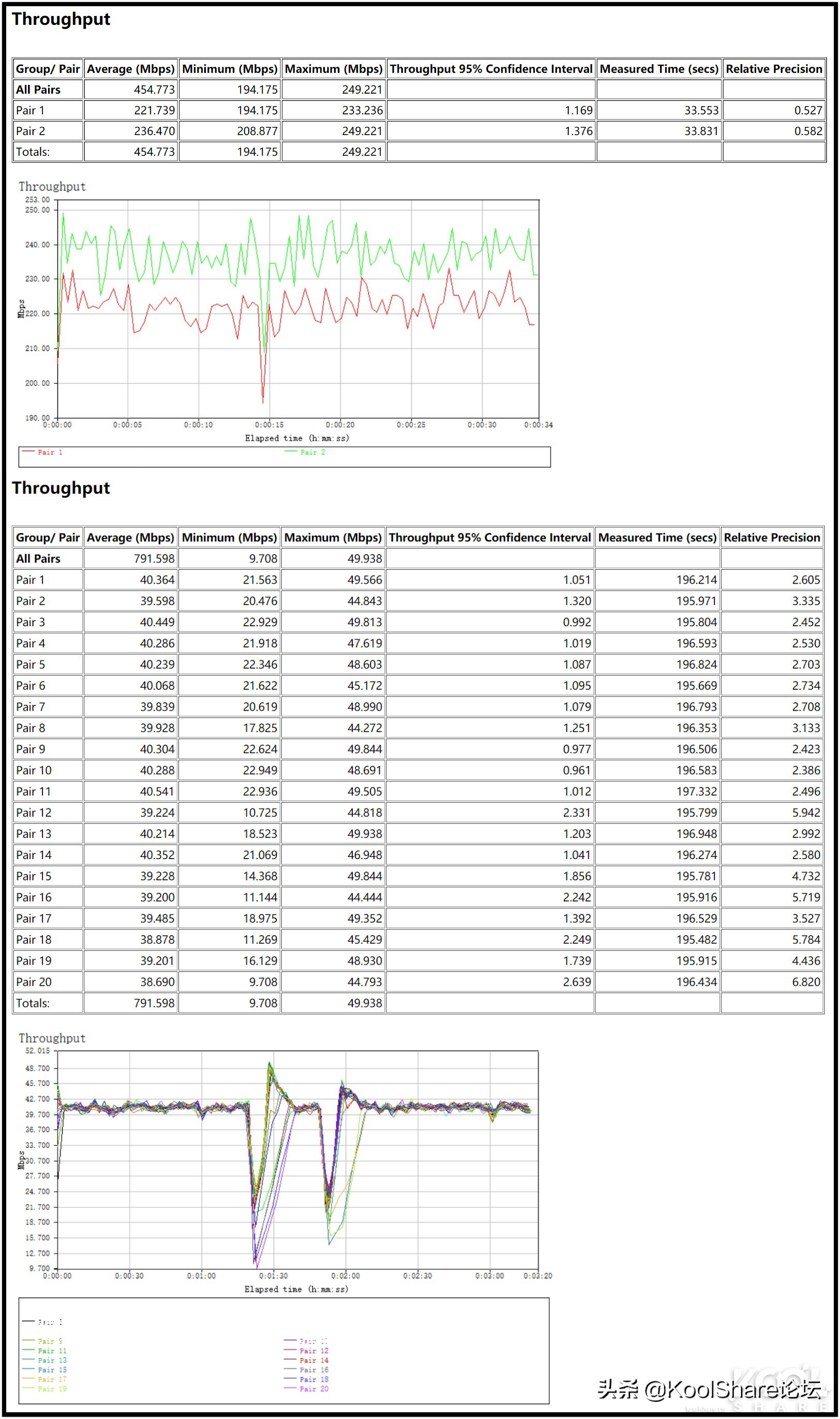 netgear路由器rax70,netgear无线路由器r8500测评