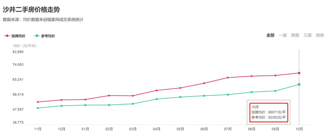 深圳史上最大土拍,最新深圳土拍