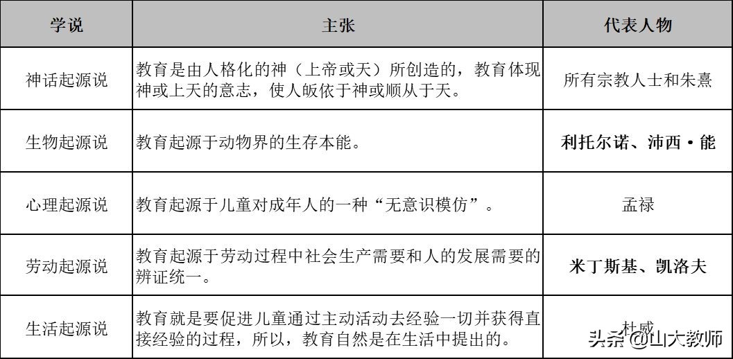 教育学必背知识点选择题,教育学必背知识点考编