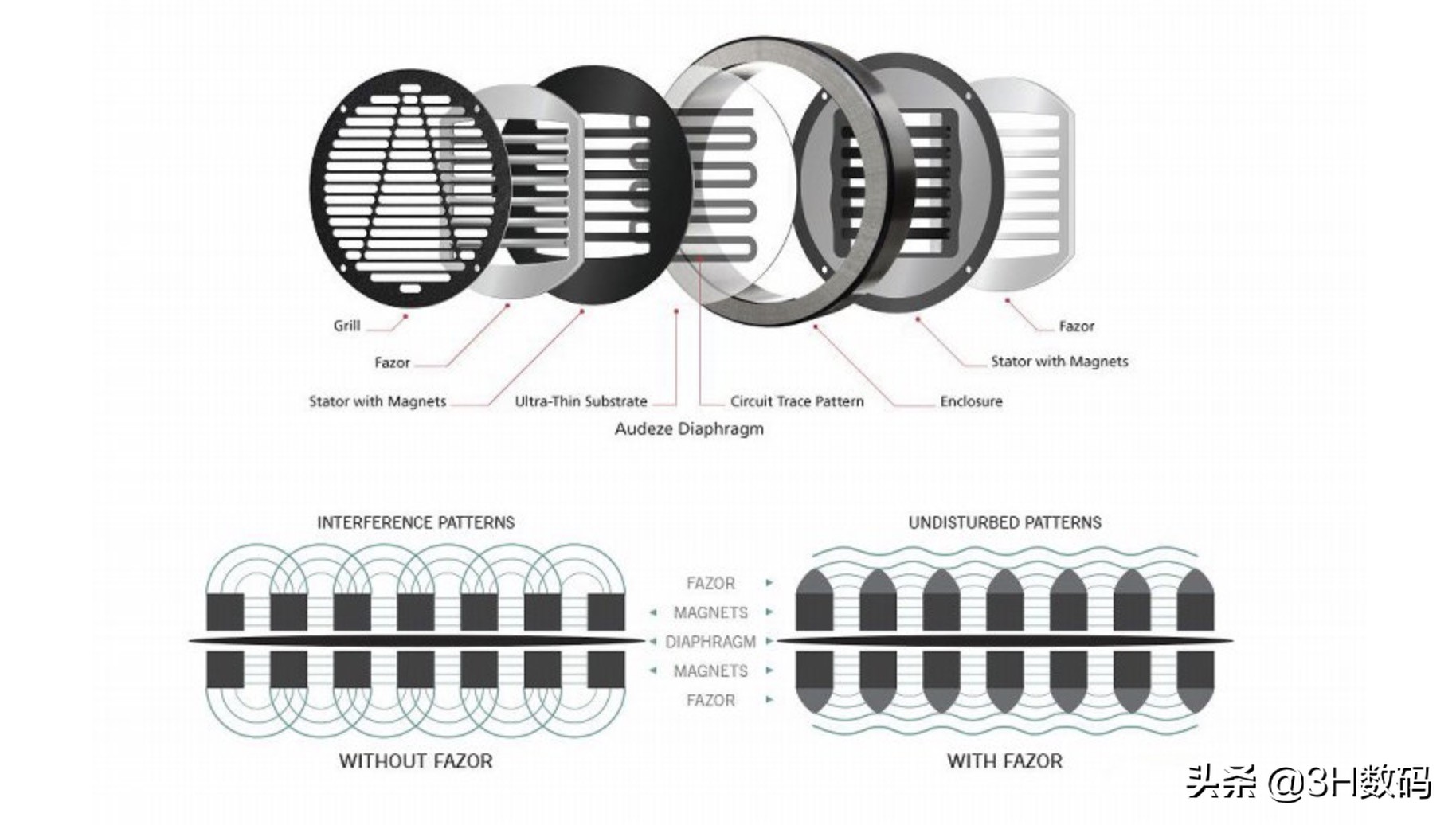 兴戈en1000和普通耳机测评,兴戈et1000耳机