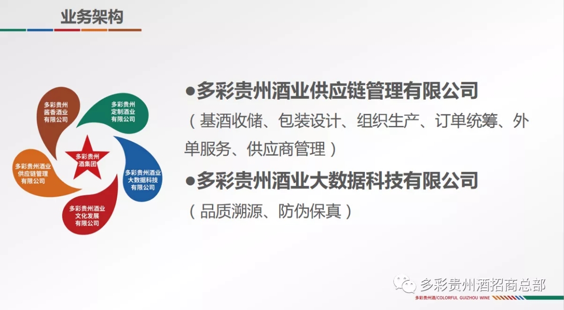 多彩贵州酒怎么样,多彩贵州酒在贵州排名