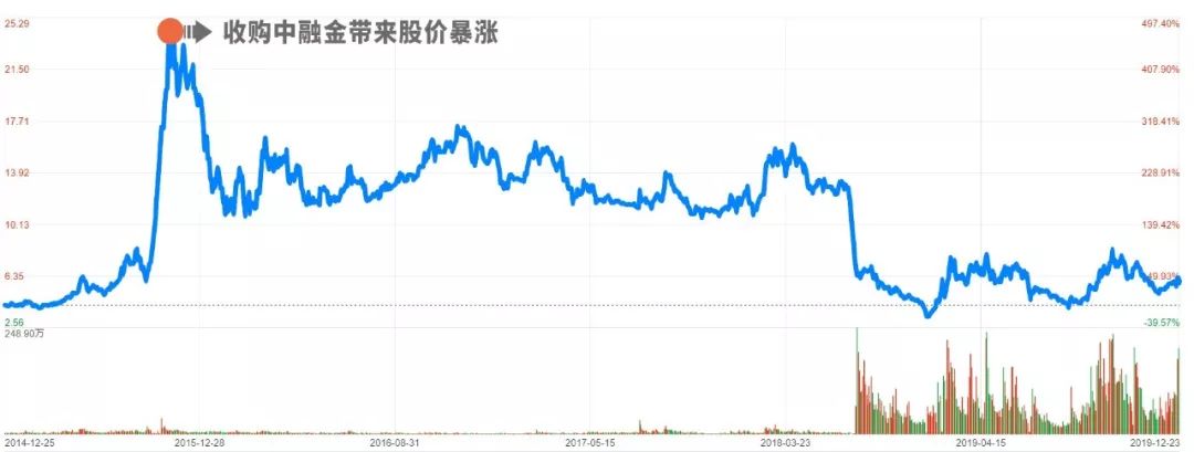 两块钱卖资产,亏光十年利润,赵国栋如何玩坏奥马电器?