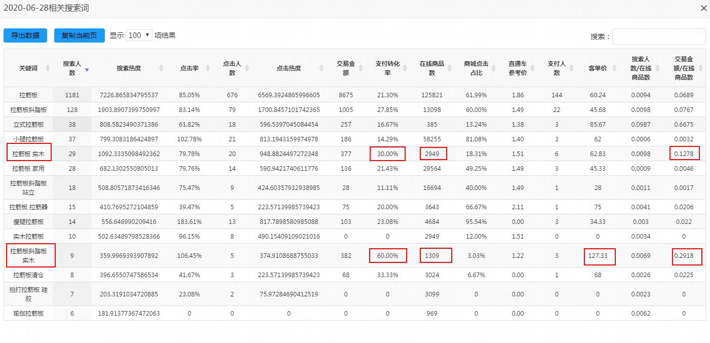 电商小白入门电商从哪里做起,小白电商新手入门教程