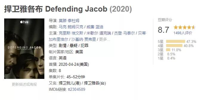 最近一直在找新的悬疑剧,剧情来回反转几次的悬疑剧