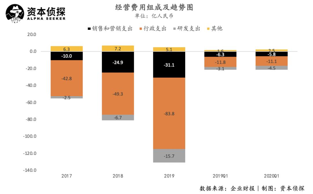贝壳ipo左晖持股腾讯软银融创,贝壳创始人左晖冲击首富