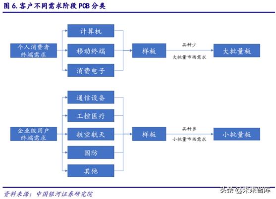 5gpcb要求,5gpcb价值