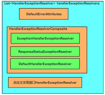 springmvc拦截异常,springmvc优缺点