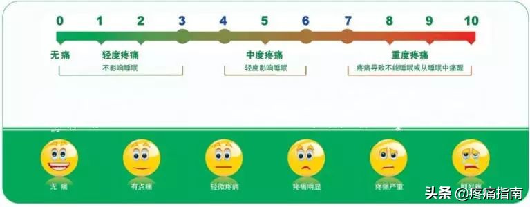 疼痛的康复瑜伽,疼痛的康复