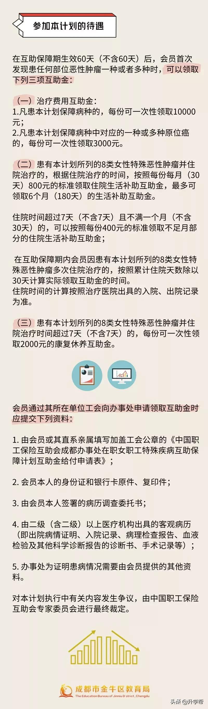 工会保险报销住院费用比例,工会险报销需要哪些材料
