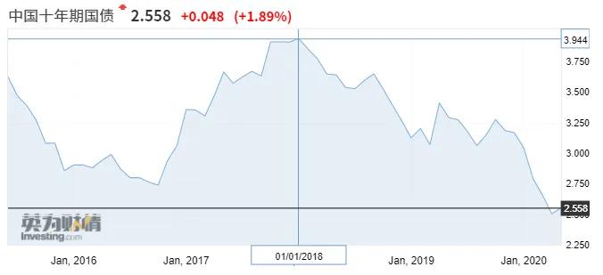 买什么样的债基稳妥,债基和定期理财哪个好