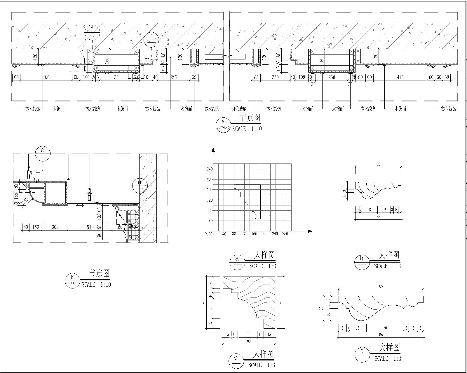 cad动态图库整理,cad室内动态图库