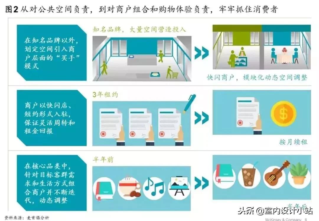 除了分销还有什么模式赚钱快,除了赚商品差价外的赚钱方法