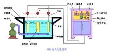 碳酸氢钠磨料环保吗,碳酸氢钠磨料配方