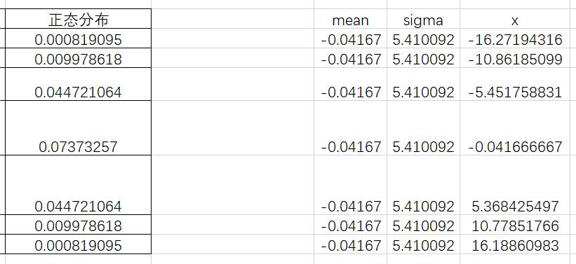 excel总体标准差和样本标准差,均值和标准差excel