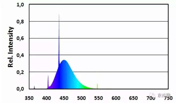 t5鱼缸灯,选灯不求人
