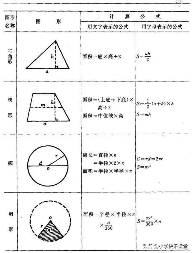 小学图形面积周长公式表格,图形面积周长公式四年级下册
