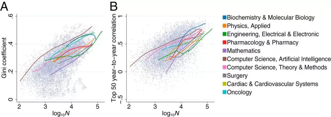 顶刊论文和核心论文区别,顶刊和顶会