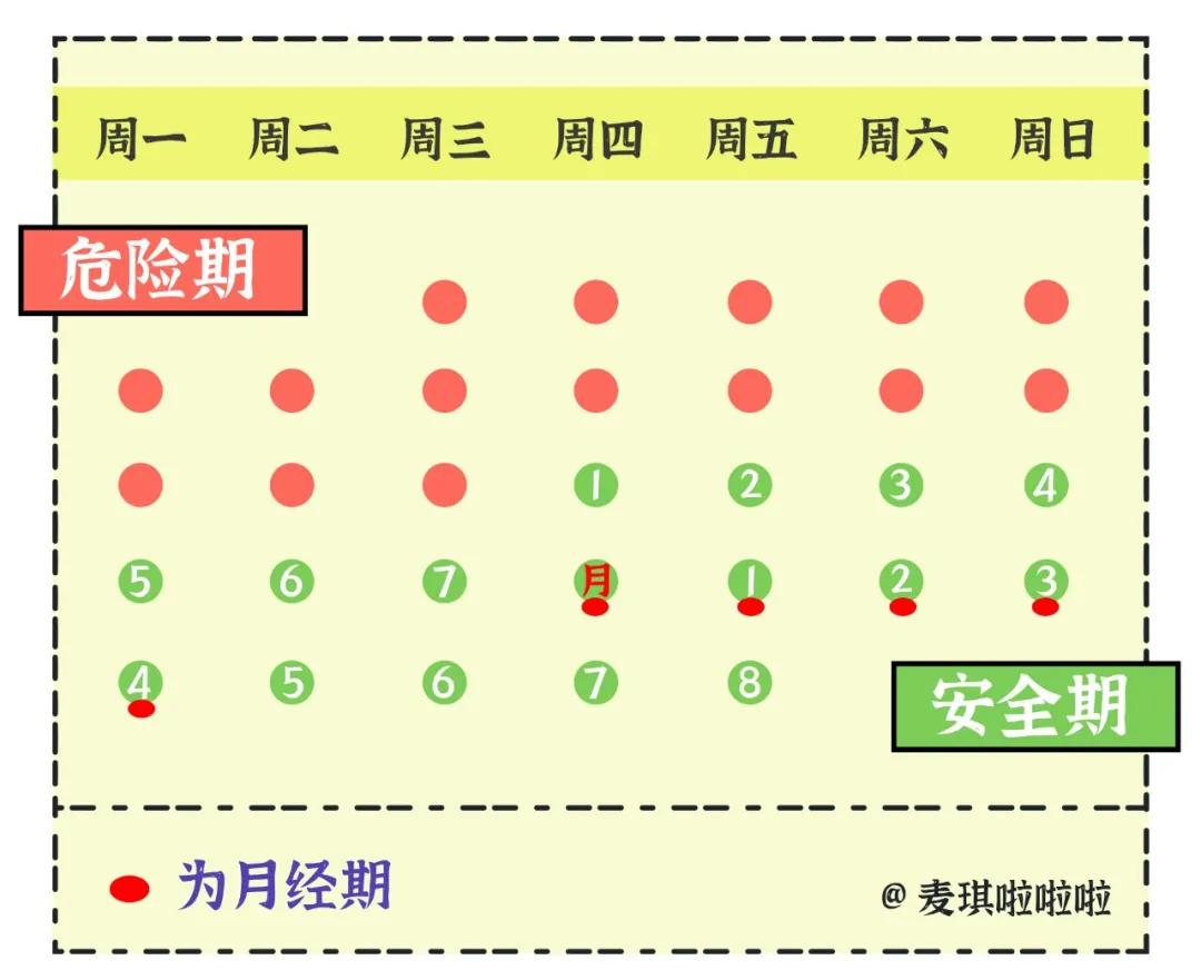 女生必须知道的7件事,女生必须知道的3件事