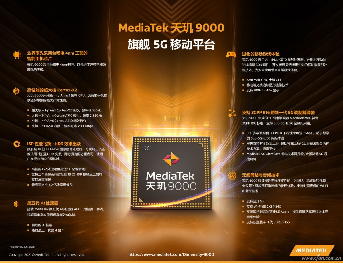 高通骁龙8gen1打王者,联发科天玑9000和骁龙8gen1