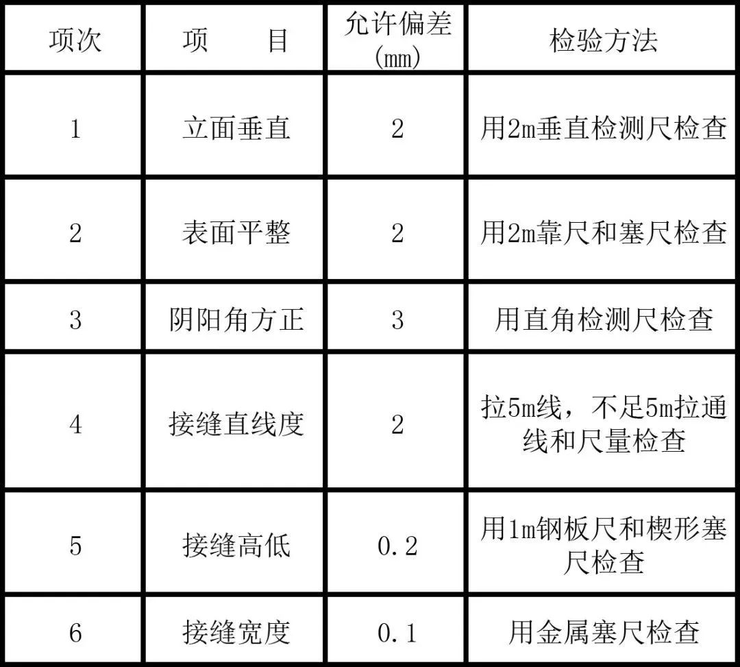 胶泥贴瓷片要加水泥吗,贴墙砖水泥跟胶泥的调配比例