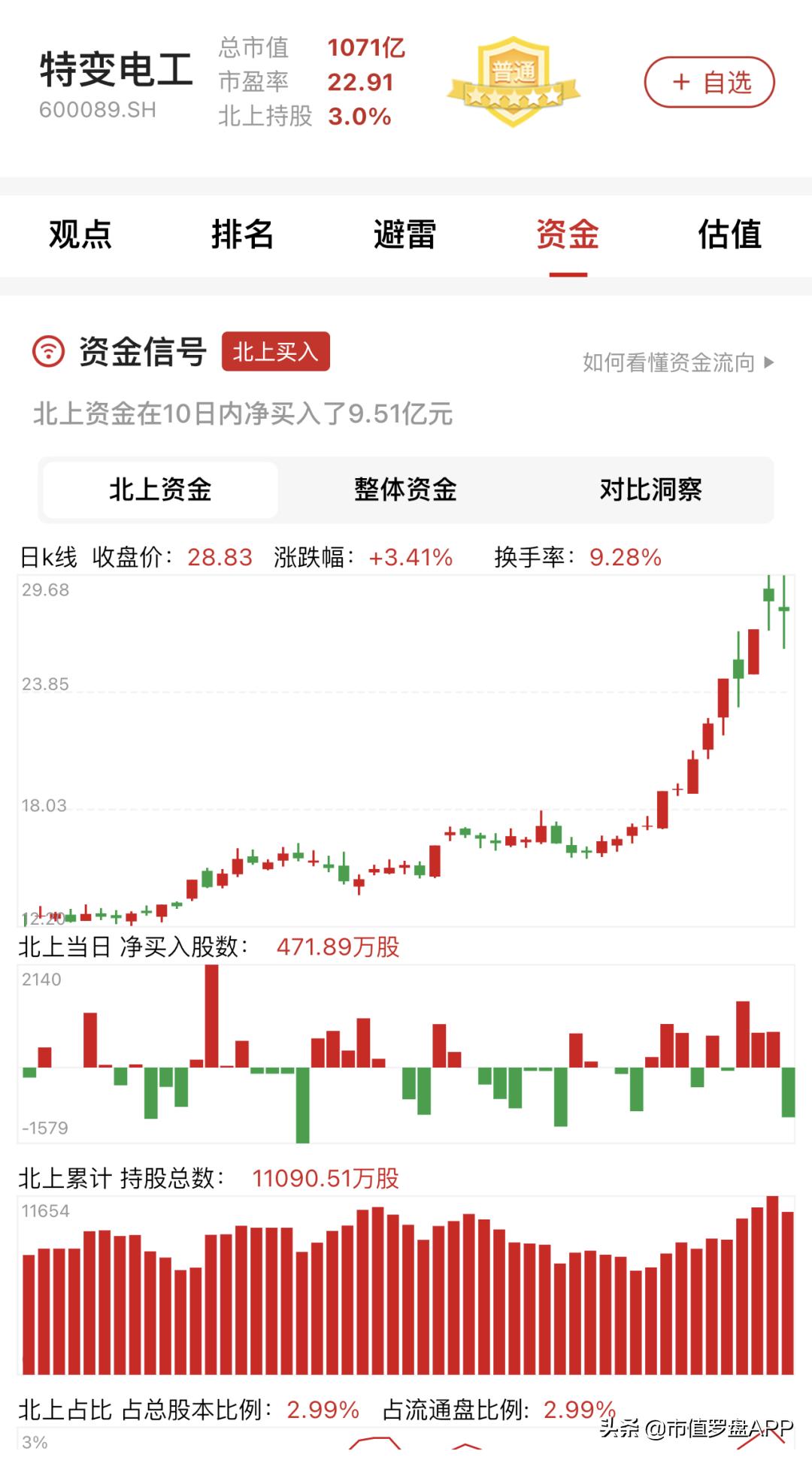 特变电工:年内涨幅189.48%,究竟是凭运气还是靠实力