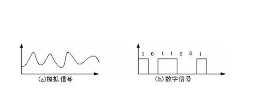 2.5mm和3.5mm哪个音质更好,3.5mm与2.5mm音质有区别吗