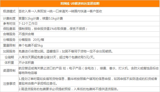国外转运公司可以转运什么,美国靠谱的转运公司